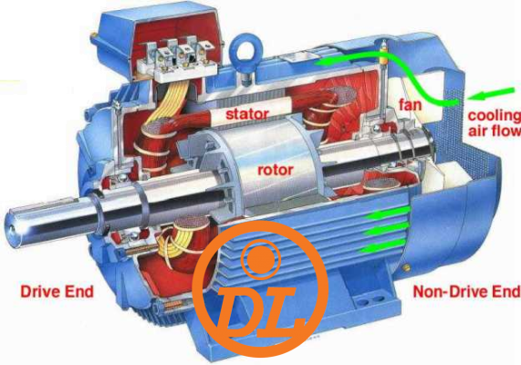 Motor điện 1 pha – Cấu tạo và nguyên lý hoạt động