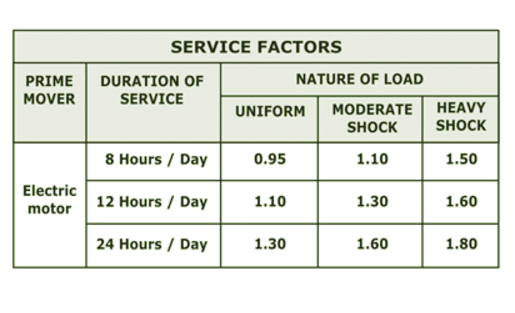 Service Factors