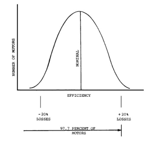 Normal frequency distribution