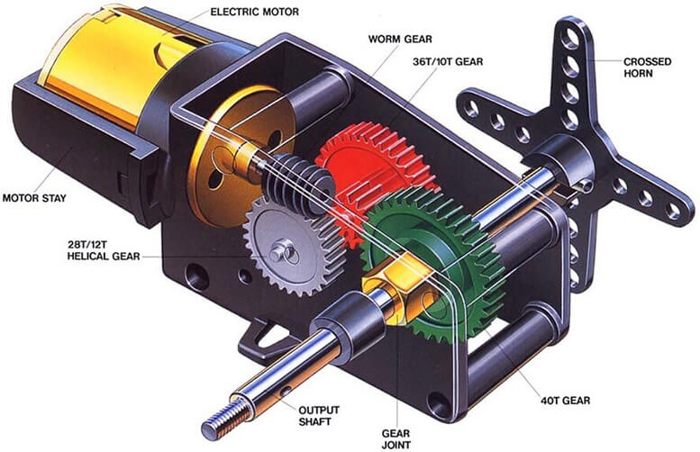 AC Servo Motor là gì? Cấu tạo, nguyên lý hoạt động và ứng dụng AC Servo Motor